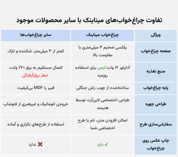 استند نوری رومیزی کسب و کاری - تصویر 13